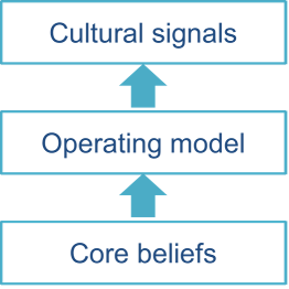 Behaviour_Change_Process 